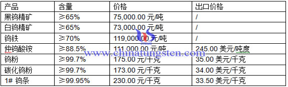 uVuFulr(ji)DƬ