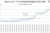 江鎢控股集團黑鎢精礦指導價-2025年12月上半月