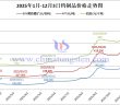 2025年1月-12月3日鎢製品價(jià)格走勢(shì)
