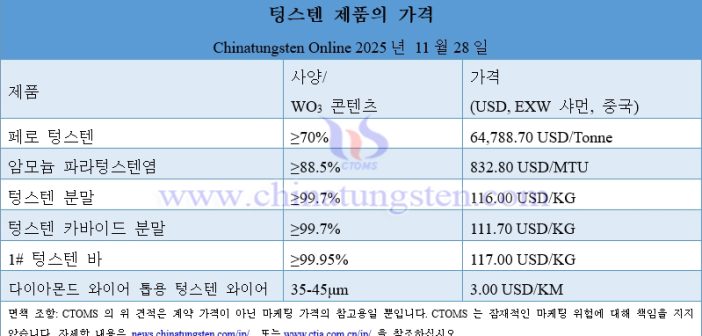 [Korean] ??? ??, ??? ???? ??? ?? ?? – 2025? 11? 28?