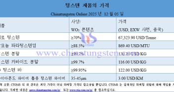 2025? 12? 5? ??? ?? ??