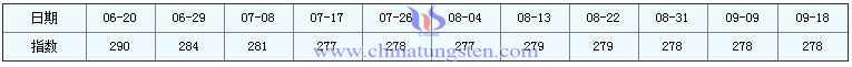 2016年9月18日稀土指數(shù)圖片 2016年9月18日稀土指數(shù)圖片