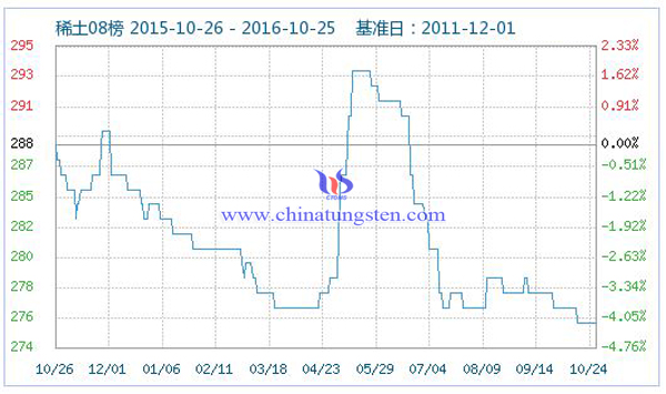 稀土指數(shù)圖片 稀土指數(shù)圖片