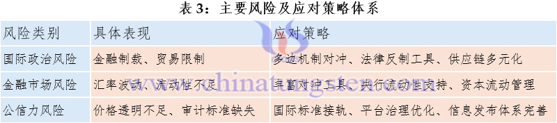 表3：主要風(fēng)險及應(yīng)對策略體系