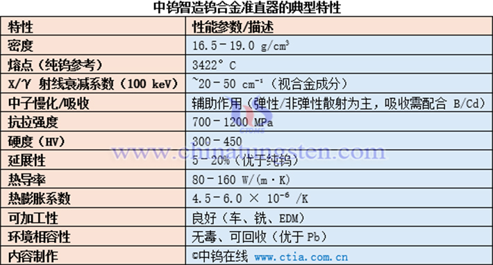 中鎢智造鎢合金準(zhǔn)直器的典型特性