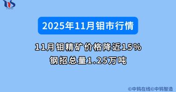 2025年11月鉬價(jià)如何